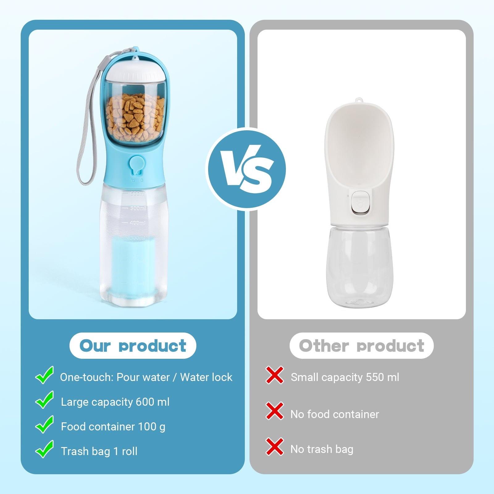 3-in-1 Dog Water Bottle & Food Container – Portable Travel Dispenser for Walking & Hiking